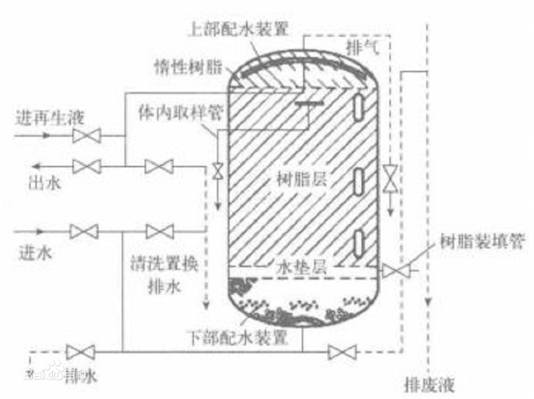 ���Ӵ��Ĺ�ˇ���c