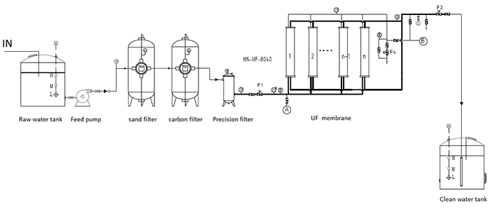 瓶裝礦泉水設備工藝流程