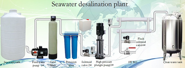 中小型船用海水淡化器