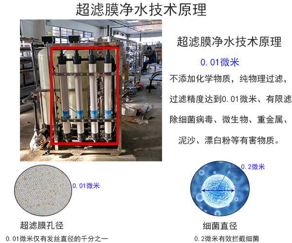 井水凈化過濾設備
