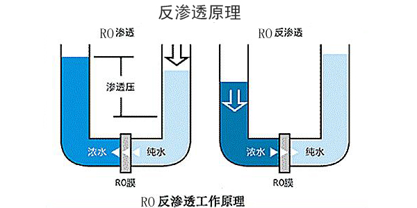 水處理設備反滲透設備
