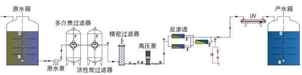 農村地下井水處理設備