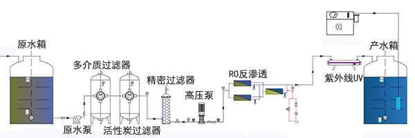 ro純水苦咸水淡化設備