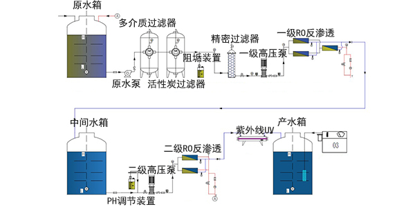 反滲透純凈水處理設(shè)備廠家