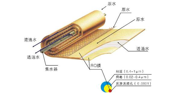 純凈水處理設(shè)備