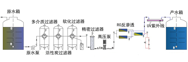 反滲透純凈水設備裝置