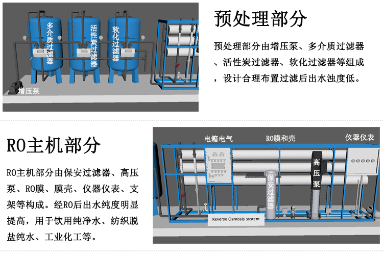 RO���B͸ˮ̎���O��3D�D