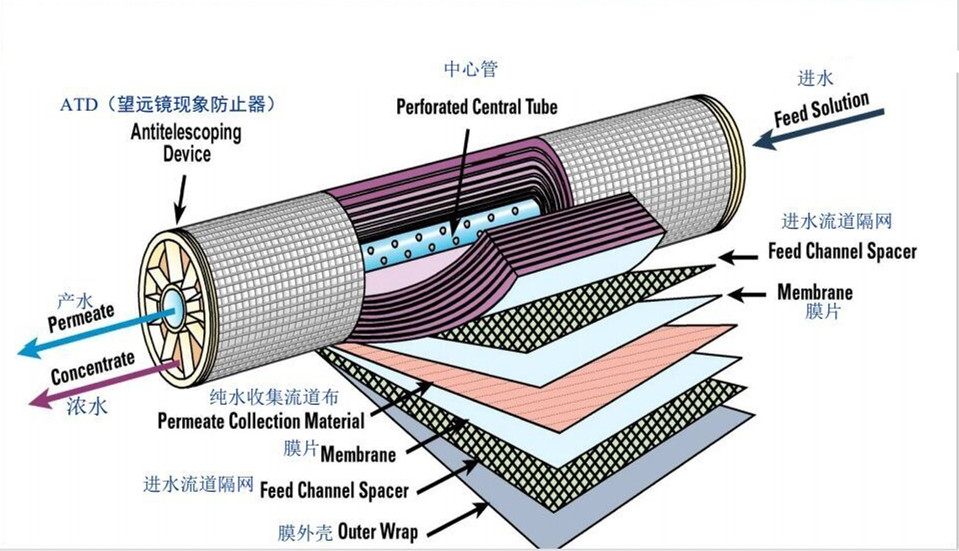 小型反滲透凈水設(shè)備